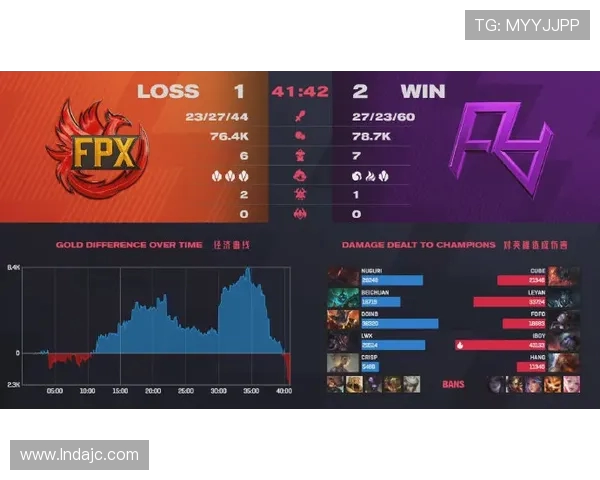 深入分析FPX的运营策略与战术布局探讨